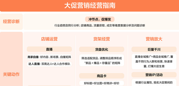 《抖音電商服務商經營指南》發布：精選70個案例，解鎖商·服協同增長新范式