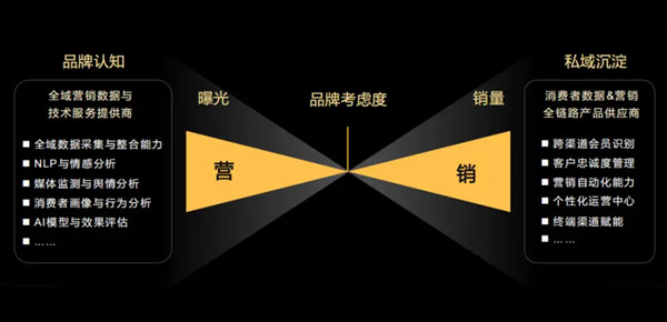 鯨鴻動能：高凈值人群營銷，如何重回“優(yōu)雅”？