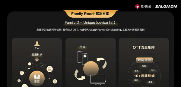 鯨鴻動能發(fā)布“Family Reach”家庭場景化解決方案，撬動營銷新增量